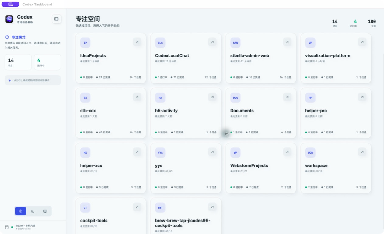 Codex Taskboard 专注模式，项目以拟态卡片平铺展示